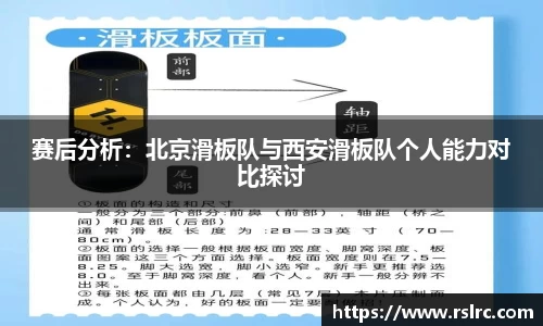 赛后分析:北京滑板队与西安滑板队个人能力对比探讨